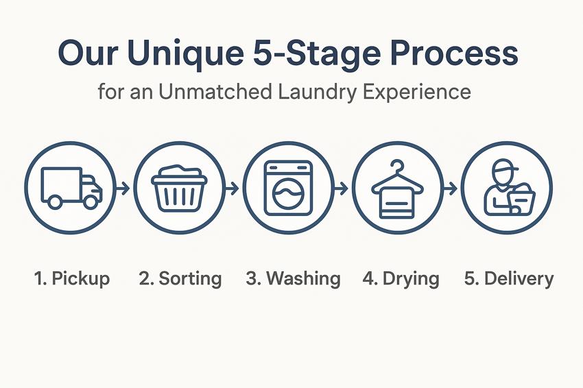 Laundry service calicut